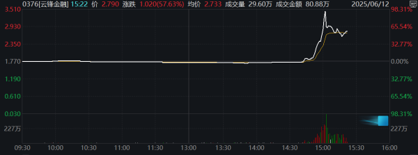 华霖资本 中概股美股盘前集体走强