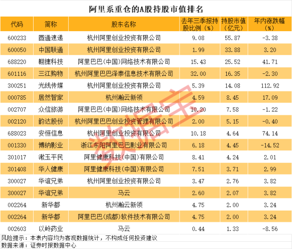 富投恒盈 港股收盘｜恒指收涨1.6% 阿里巴巴大涨近7%