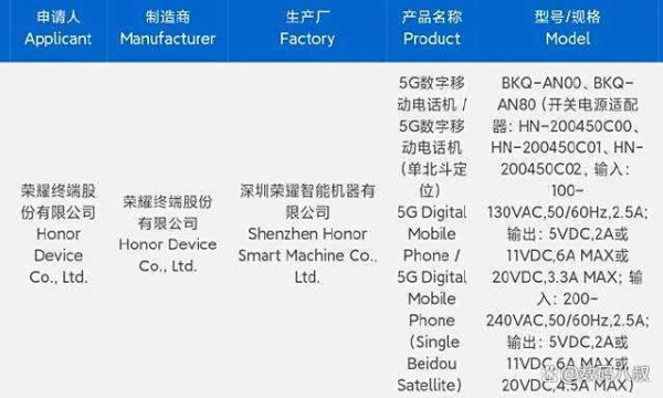 融金牛 荣耀Magic8系列已入网，最全配置也整理出来了